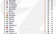关于瓦伦西亚客场大胜，终结连败的信息