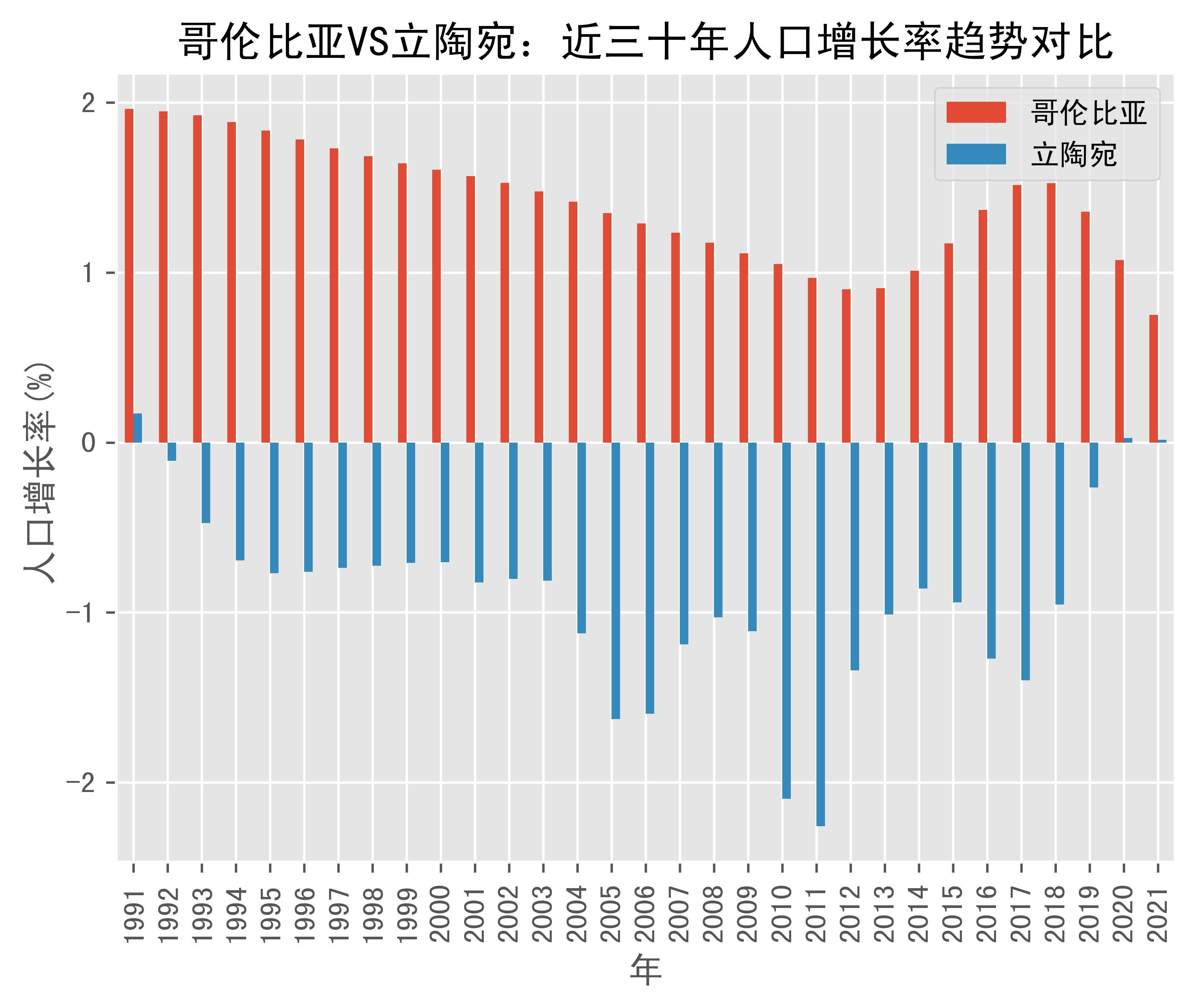 关于哥伦比亚对立陶宛：决战引起阵阵欢呼的信息