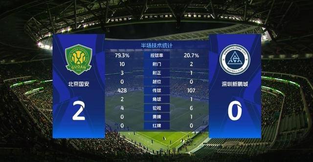 关于巴萨五连胜继续领跑积分榜，国安主帅陷下课危机！的信息